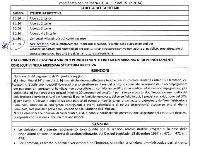 Casa Peca Di Luigi And Laura Feriehus Vasto